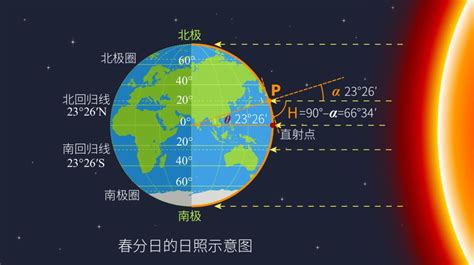 日落方位|计算太阳在天空中的位置在地球上的每个位置在一天的任何时间